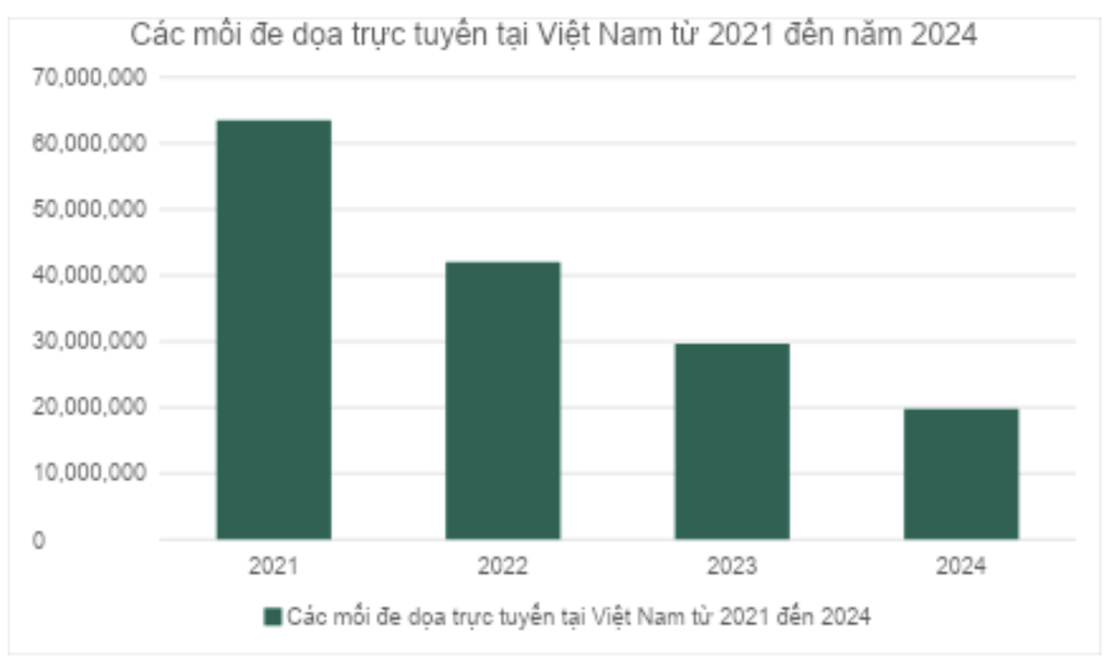 Tin tặc ngụy trang phần mềm độc hại thành chương trình hợp pháp để lừa đảo - 1