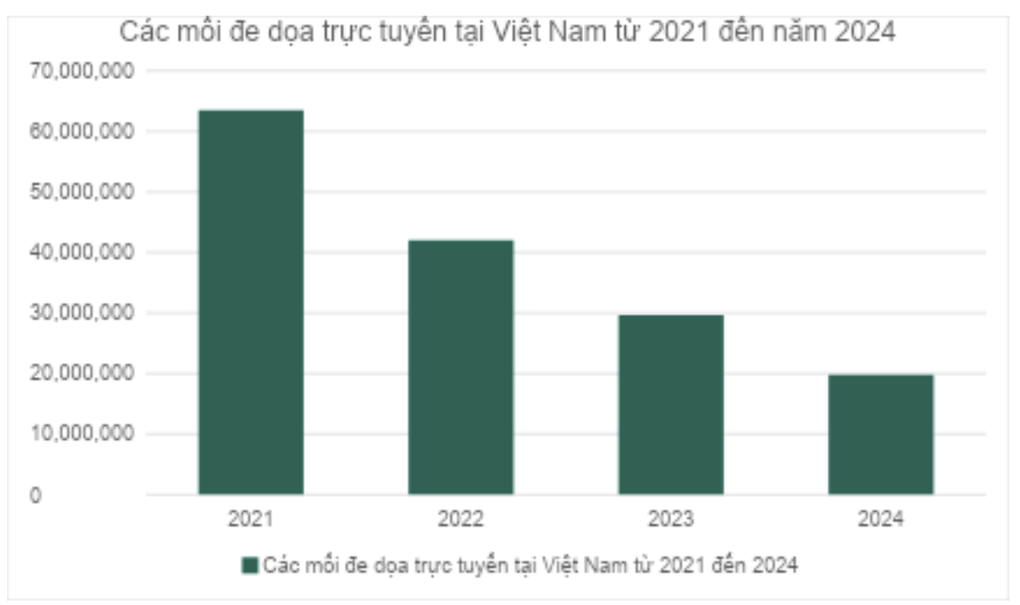 Tin tặc ngụy trang phần mềm độc hại thành chương trình hợp pháp để lừa đảo - 1 Tin tặc ngụy trang phần mềm độc hại thành chương trình hợp pháp để lừa đảo - 1