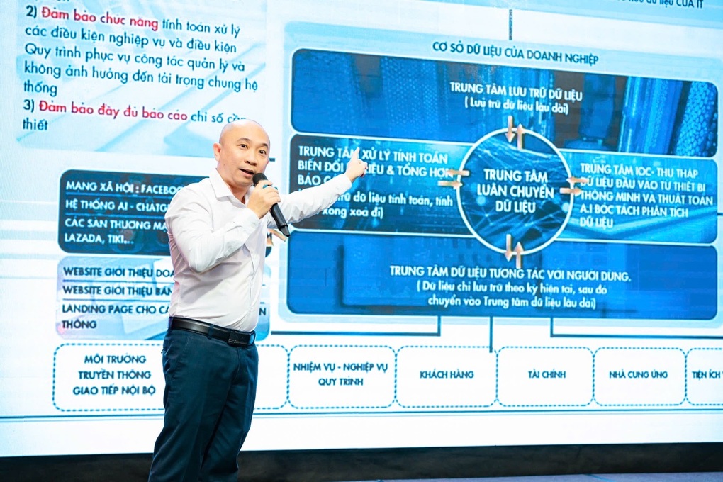 Chuyển đổi số là yếu tố sống còn với doanh nghiệp - 2 Chuyển đổi số là yếu tố sống còn với doanh nghiệp - 2