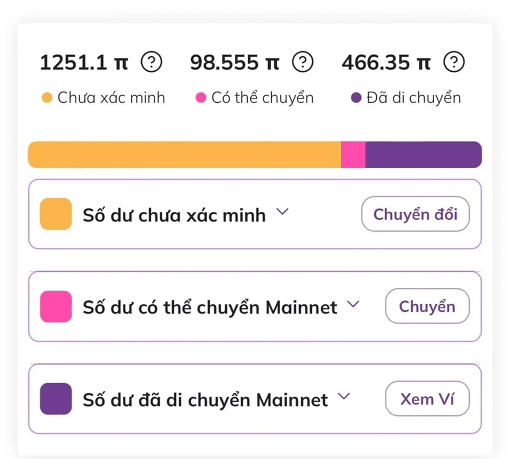 Vì sao Pi đã lên sàn nhưng nhiều người vẫn chưa thể đổi đời? - 2 Vì sao Pi đã lên sàn nhưng nhiều người vẫn chưa thể đổi đời? - 2