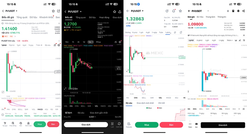 Giá Pi Network nhảy múa ngay khi niêm yết - 1 Giá Pi Network nhảy múa ngay khi niêm yết - 1